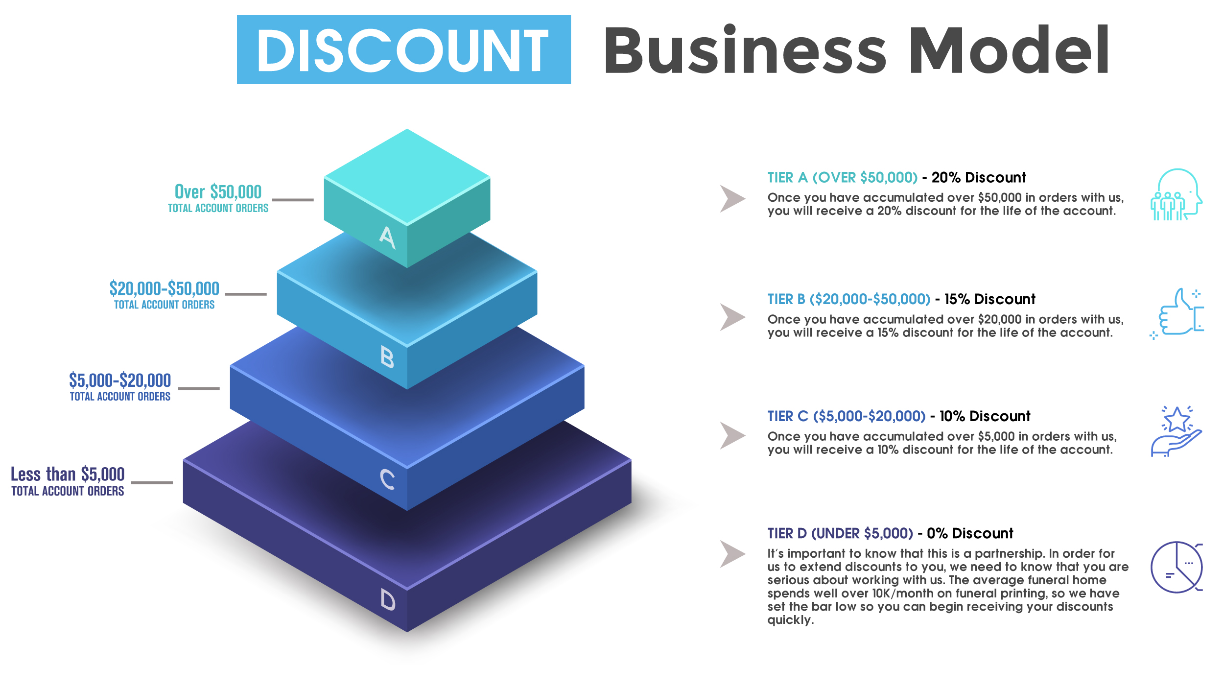 Discount Business Model Funeral Professionals Program